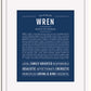 Frame Options | Midnight Blue | White Frame, Matted