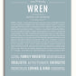 Frame Options | Powder Blue | No Frame